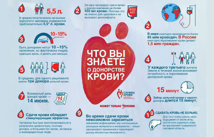 В Хакасии перед праздниками создают запас донорской крови