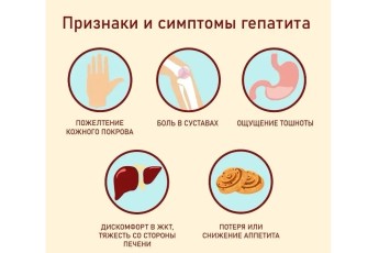 В Хакасии с 9 по 15 марта проходит неделя борьбы с гепатитом С