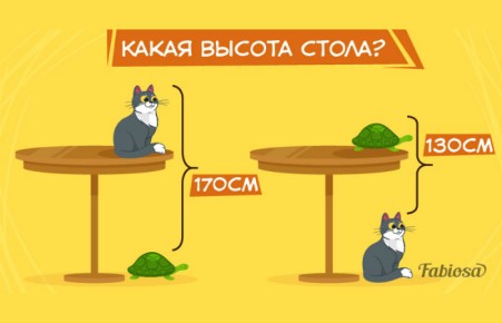 Пользователей Сети заинтересовала задача для китайских школьников